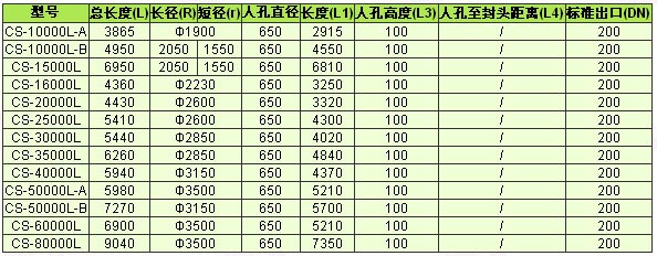 全塑臥式儲罐(聚乙烯儲罐)規(guī)格表( 10立方～80立方 ) 單位：mm.jpg